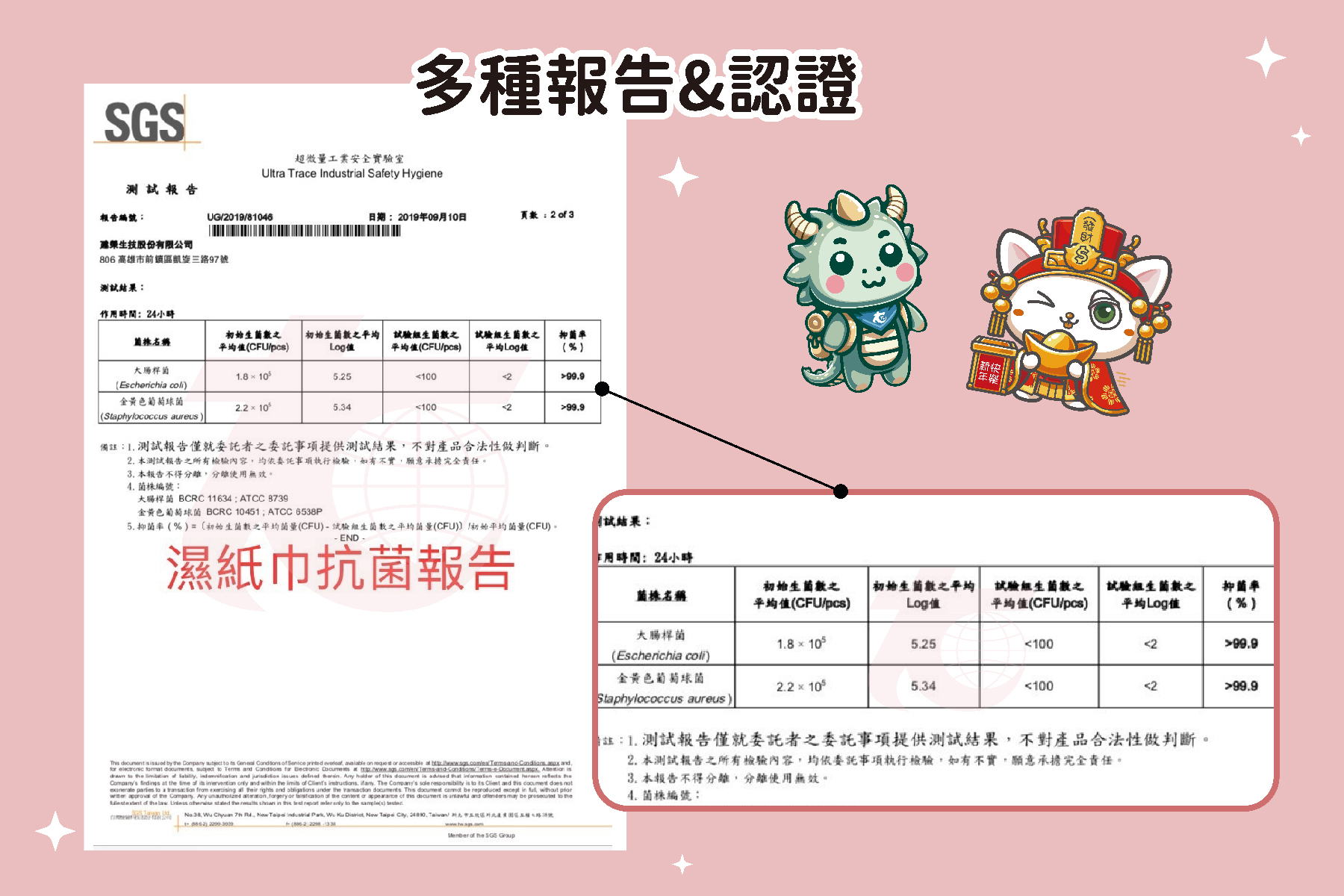 【八金童愛】多效抗病毒植萃濕紙巾一箱(12包) 提貨券6