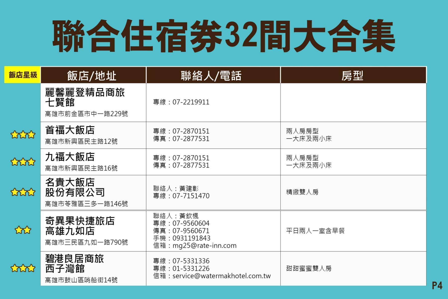 振興國旅-高雄飯店國民旅遊聯合住宿券5