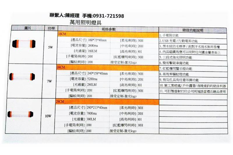 三力特材料行-多功能LED手電筒優惠三選一4